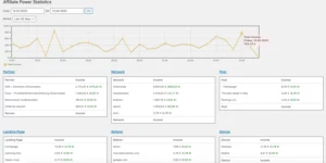 Affiliate Power 2.4.0破解版插件