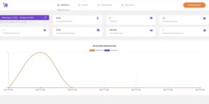 Cart Lift Abandoned Cart Recovery for WooCommerce and EDD 2.1.1破解版插件