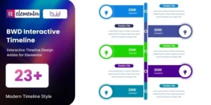 Interactive Timeline addon for elementor 1.0破解版插件
