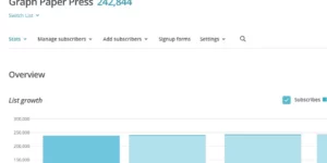 Sell Media Mailchimp 2.1.2破解版插件