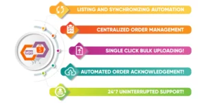 Shopee Integration for WooCommerce 1.0.0破解版插件