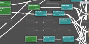 Smart Funnel WordPress Plugin 5.1.2破解版插件