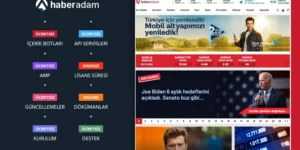 WordPress Haber Teması HaberAdam 1.5破解版主题