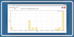 WordPress Reports Plugin by CreativeMinds 1.2破解版插件